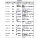 奇妙真神－兒童級教師本